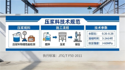 喀左本地工厂讲解：说一遍公路压浆料和铁路压浆料的区别