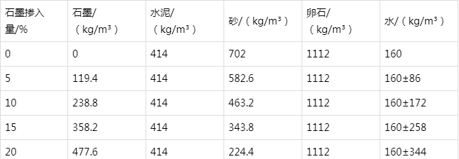 喀左防静电水泥砂浆怎么做(附配比及施工方法)